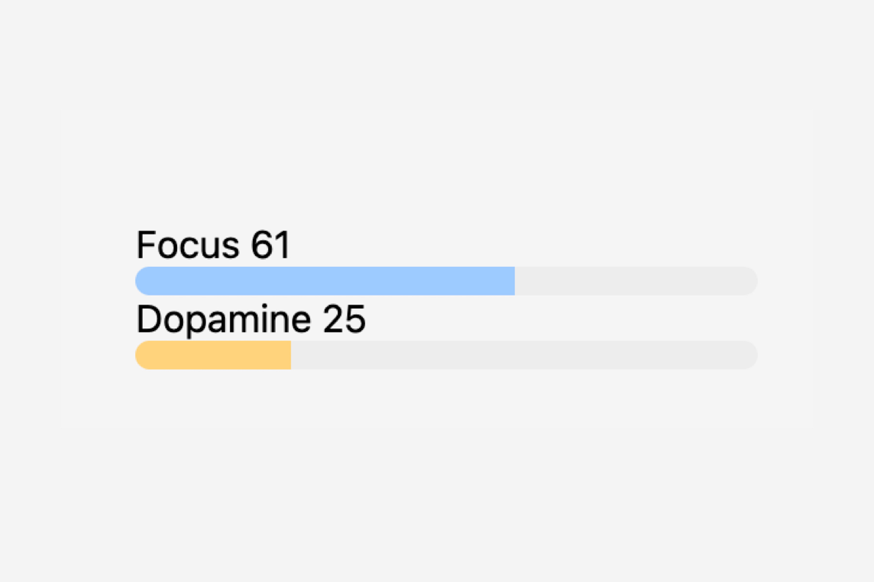 Focus and Dopamine