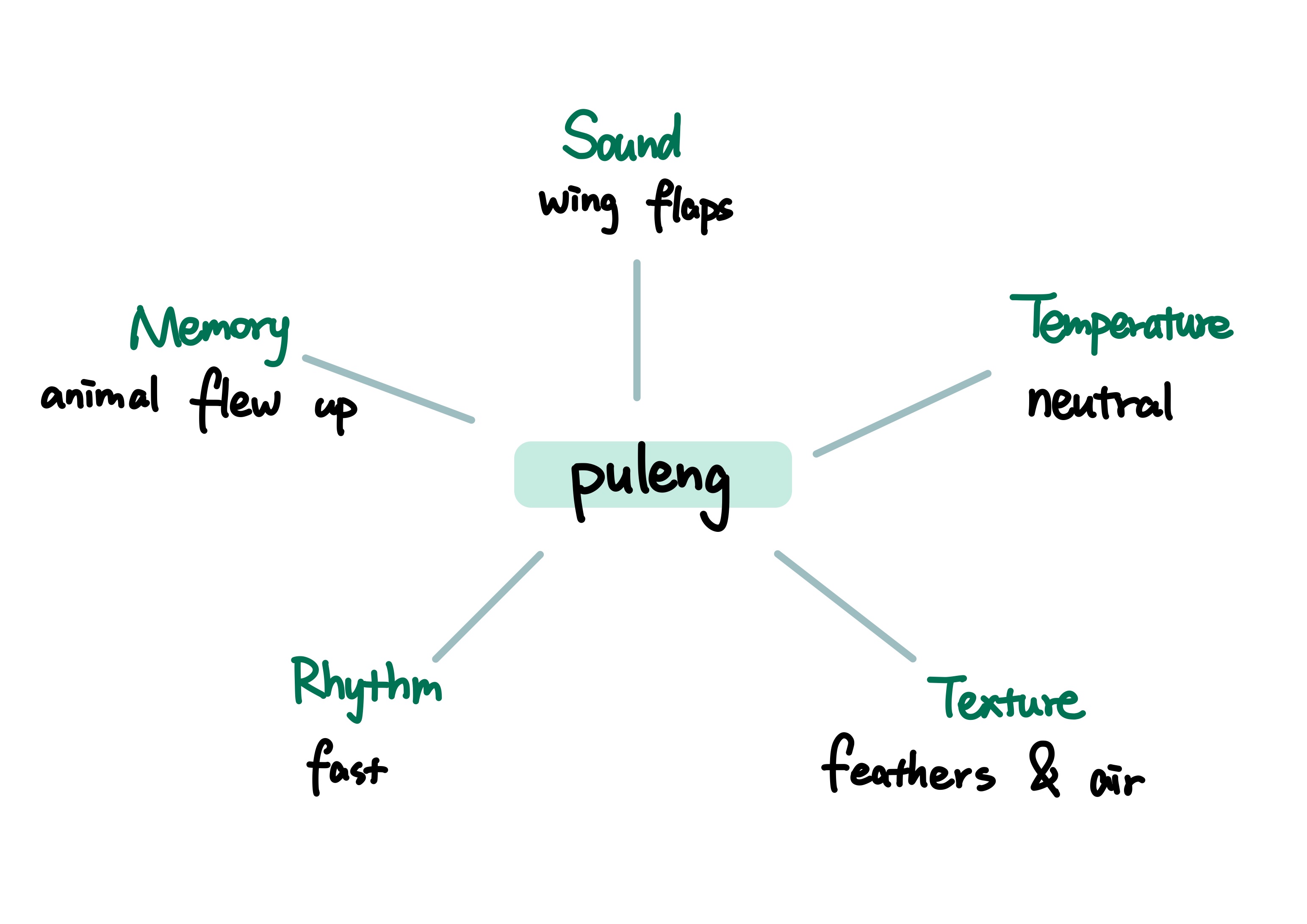 puleng map