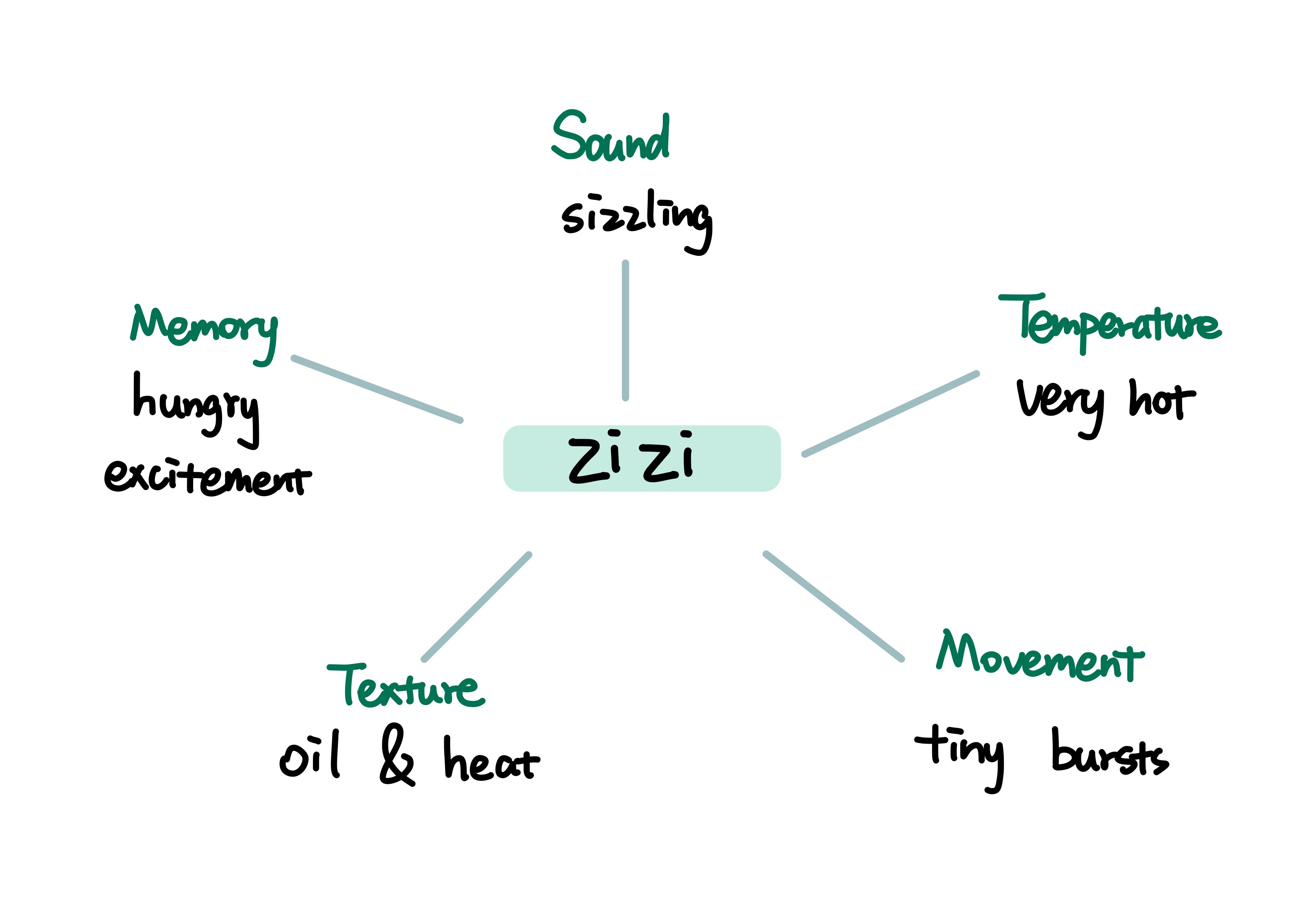 zizi map
